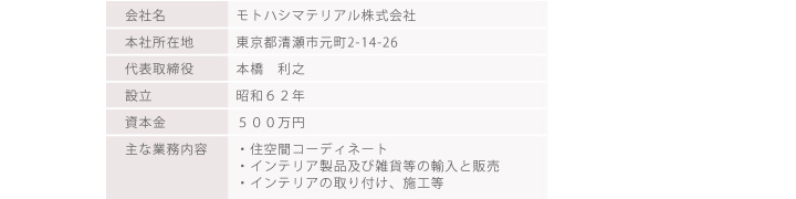 会社概要
